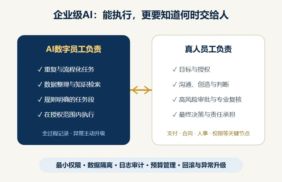 WEIBOT人机协同与治理边界