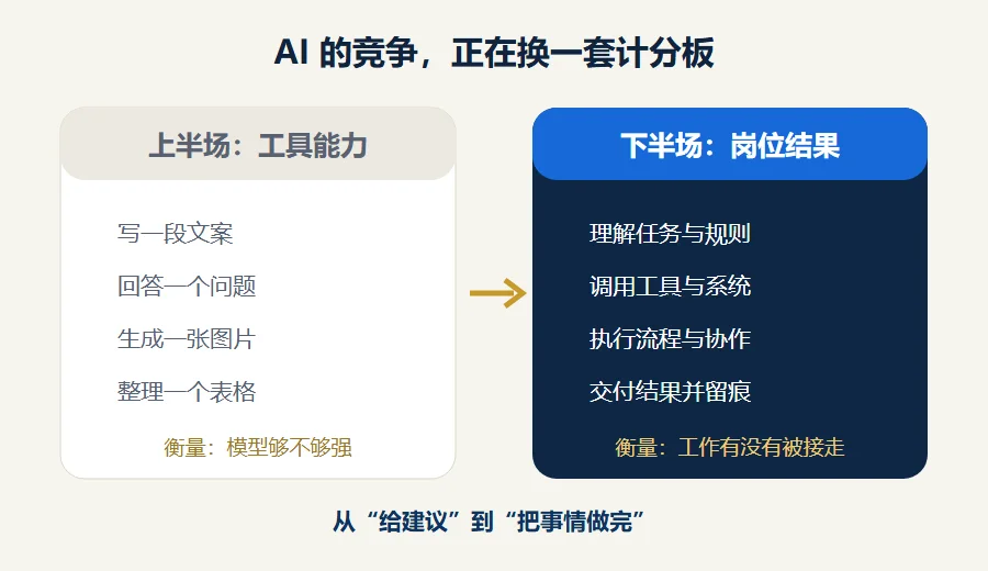 AI上半场与下半场