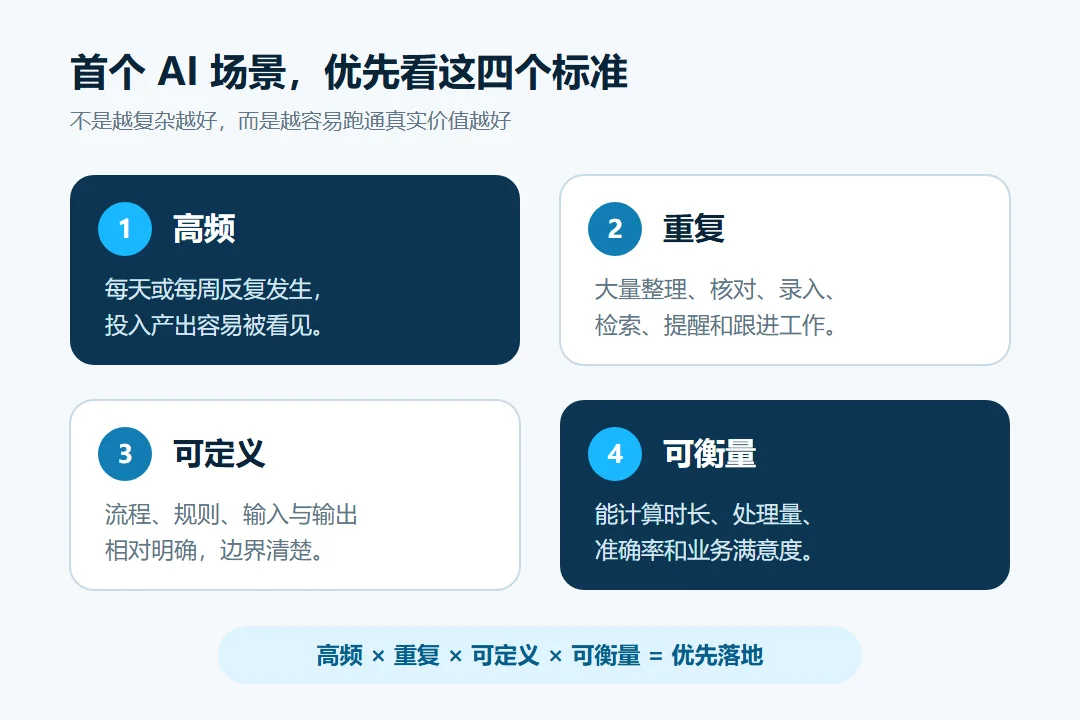 制造企业首个AI场景判断标准