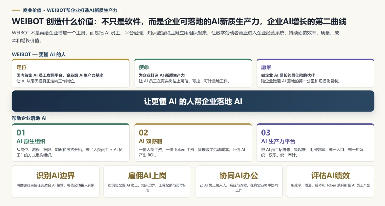 AI进化
